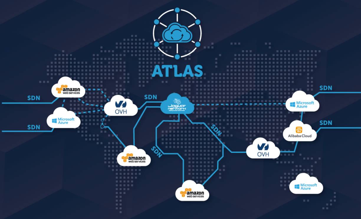   Fibre Internet (Entreprise)  1Gb Fibre et Portail Cloud Atlas, Pilotez vos hbergement dans le cloud