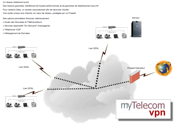 les Rseaux Privs VPN MPLS :  Star Telecom, Meilleur Telecom,...
